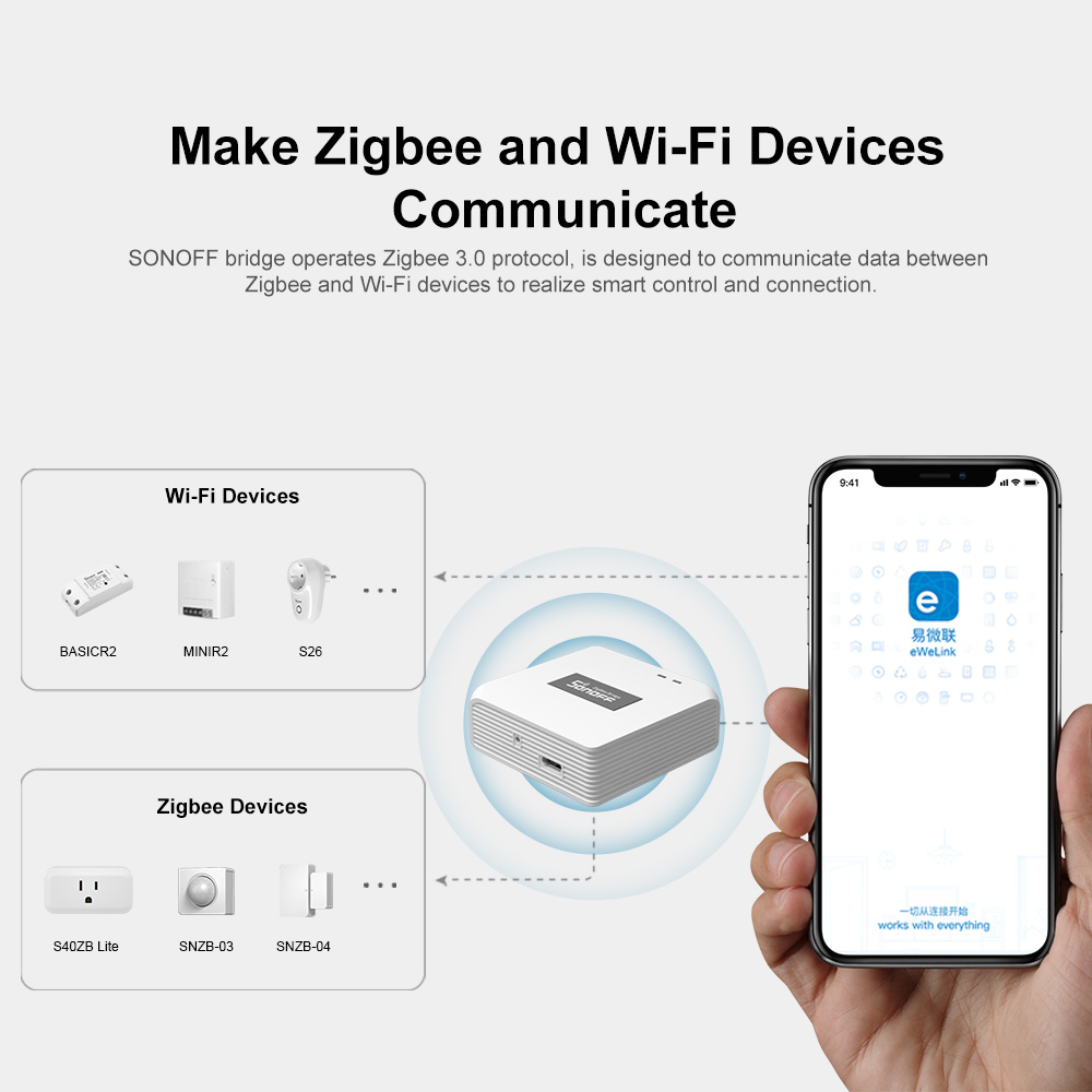 SONOFF ZB Bridge-P ZigBee Pro  - Sonoff Basic Switch avis et prix