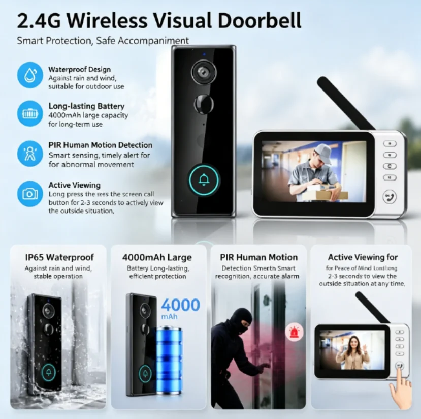 Nouvelle sonnette de porte san - Smart Doorbell Wired avis et prix